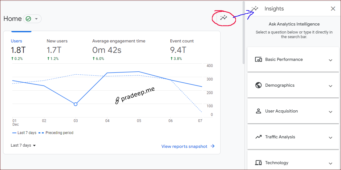 AI Prediction in GA4 with Example