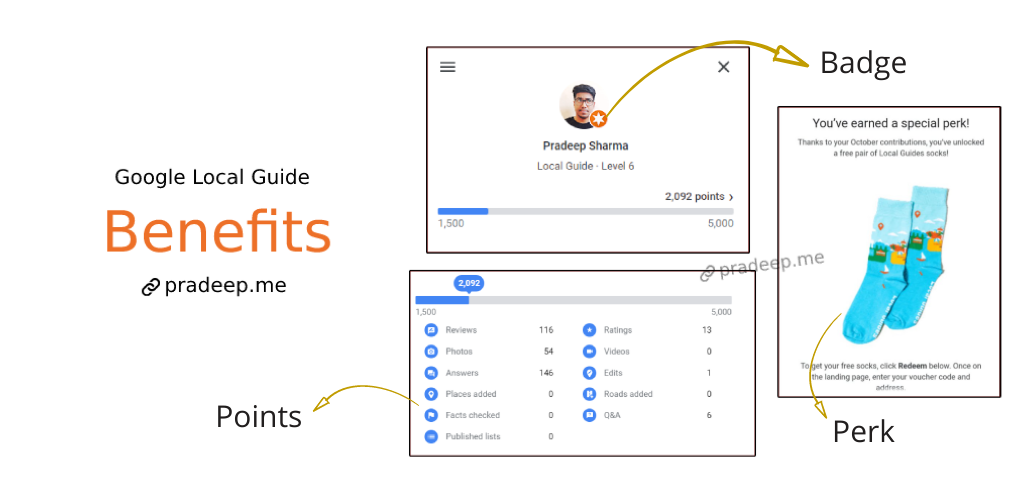Google Local Guide Benefits